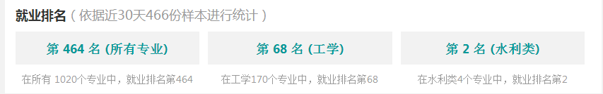 2016水務(wù)工程專業(yè)分析與就業(yè)前景  第1張