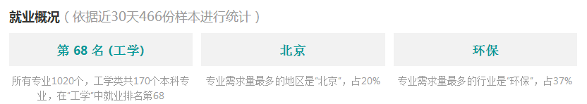 2016水務(wù)工程專業(yè)分析與就業(yè)前景  第3張
