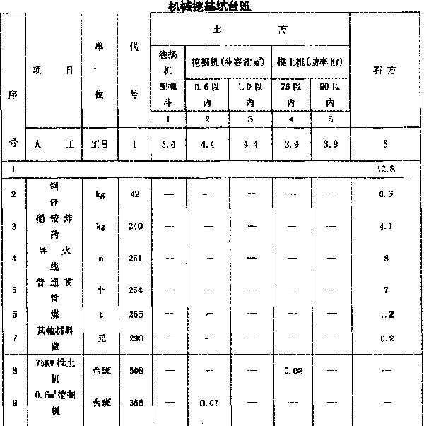 水利工程項目施工成本控制與管理優化研究  第1張