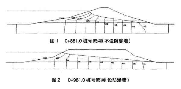 水庫大壩滲漏成因分析及設計方案比選 第2張
