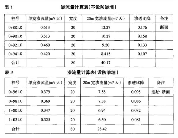 水庫大壩滲漏成因分析及設計方案比選  第1張
