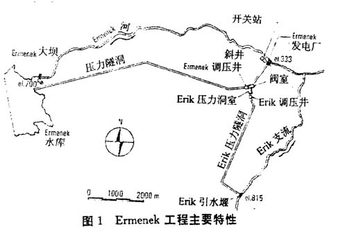 Ermenek工程的設計與施工  第1張