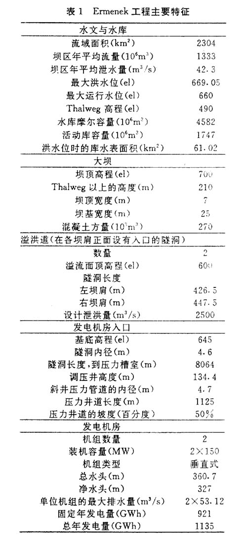 Ermenek工程的設計與施工  第2張