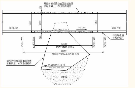 談大公山輸水隧洞跨越暗河施工技術