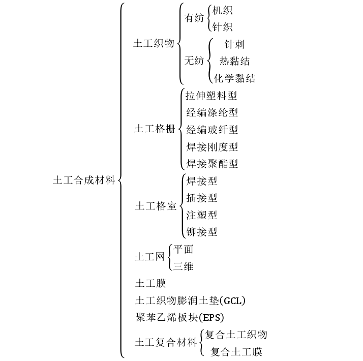為了防氣體和滲濾液的泄漏土工膜起到的  第1張