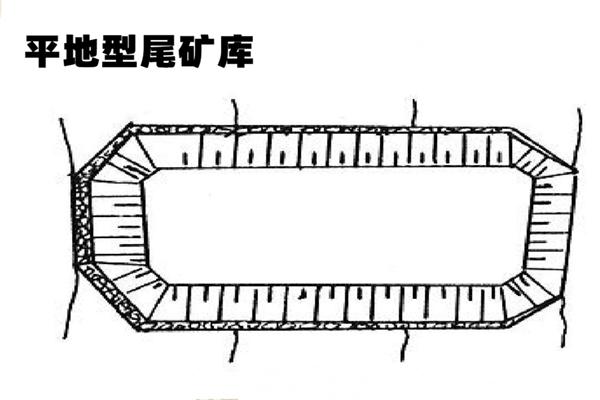 尾礦庫工程中為什么用土工膜？  第6張
